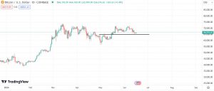 Technical analysis for Bitcoin (BTC)