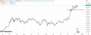 Technical analysis for Bitcoin (BTC)