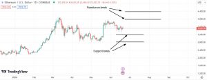 Important support & resistance levels for Ethereum (ETH)