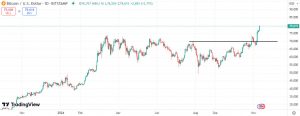 Technical analysis for Litecoin (LTC)