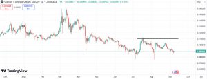 Technical analysis for Stellar (XLM)