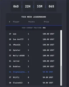 Crypto Lists on LTC Casino leaderboard