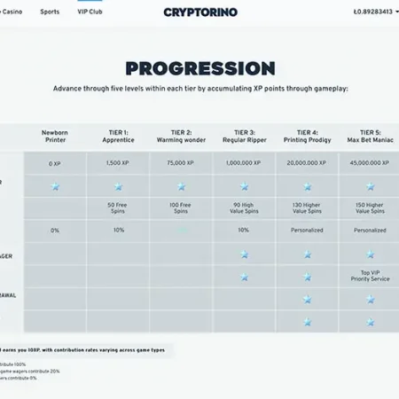 Cryptorino Casino’s VIP Progression: How Does it Work?